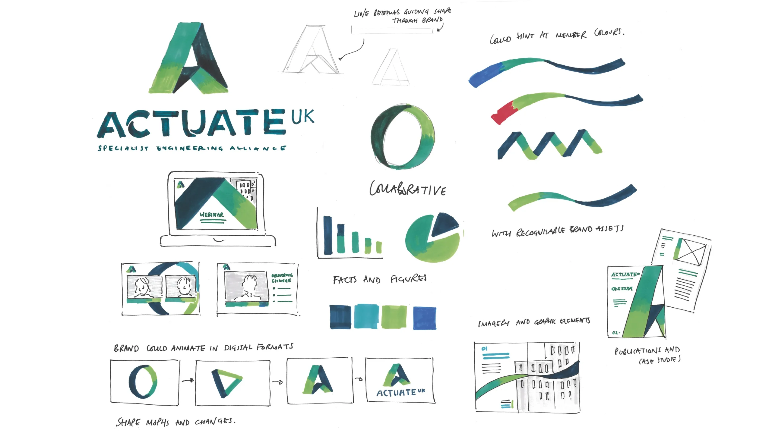 Initial, hand-drawn Actuate scamps.