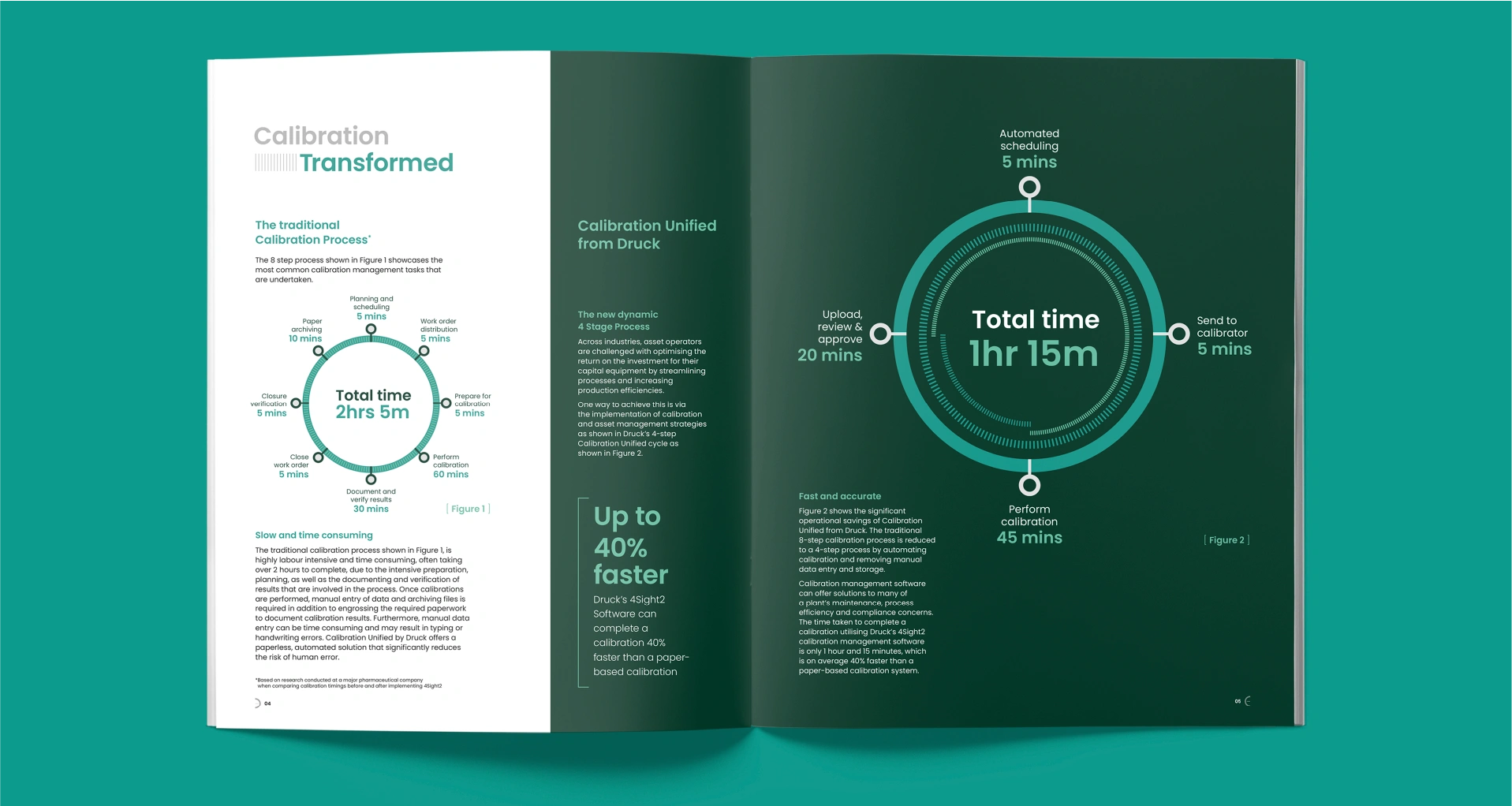 Baker Hughes Calibration Transformed double page spread design.